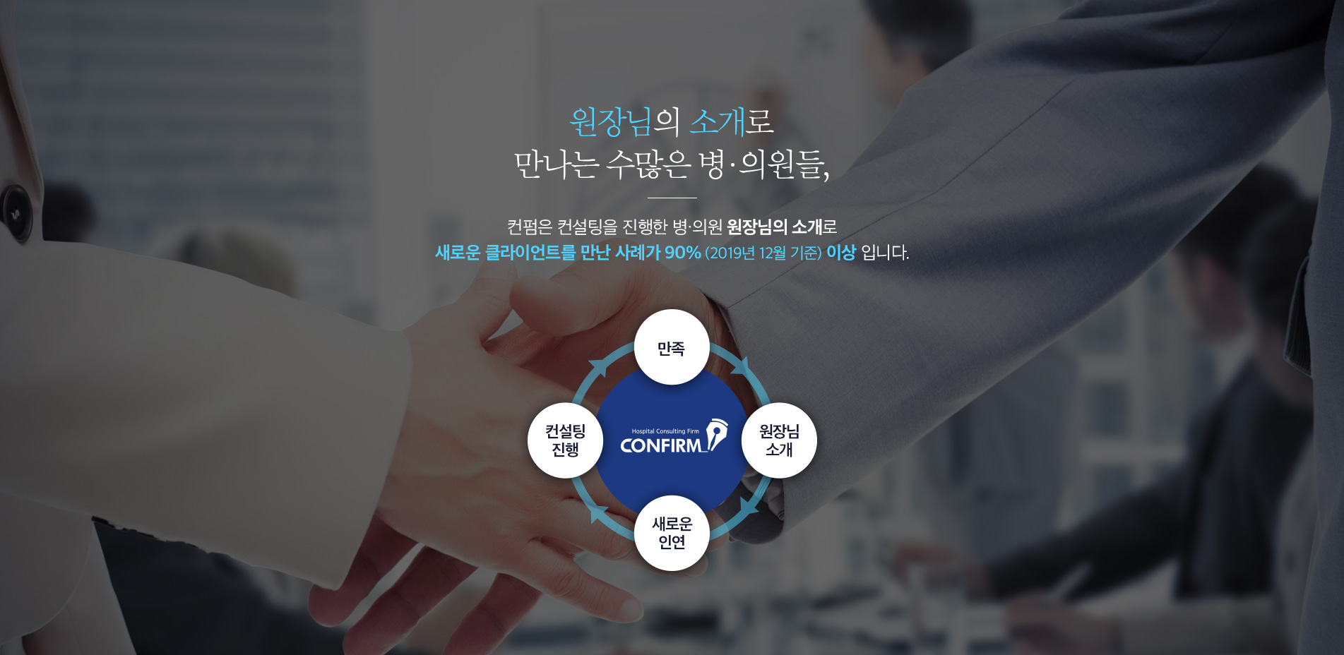 원장님의 소개로 만나는 수많은 병·의원들